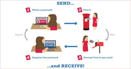 Post crossing, Exchanging of Postcards in the New Age - JHS